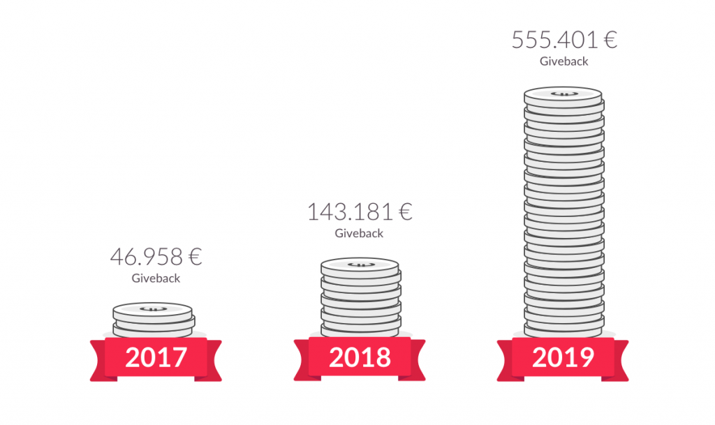 giveback programm